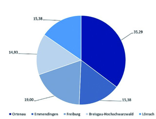 Die Teilnehmer in den Kammerbezirken.