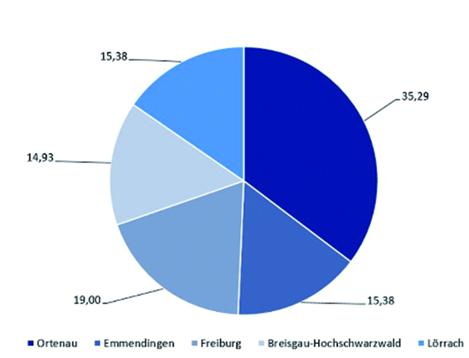 Die Teilnehmer in den Kammerbezirken.