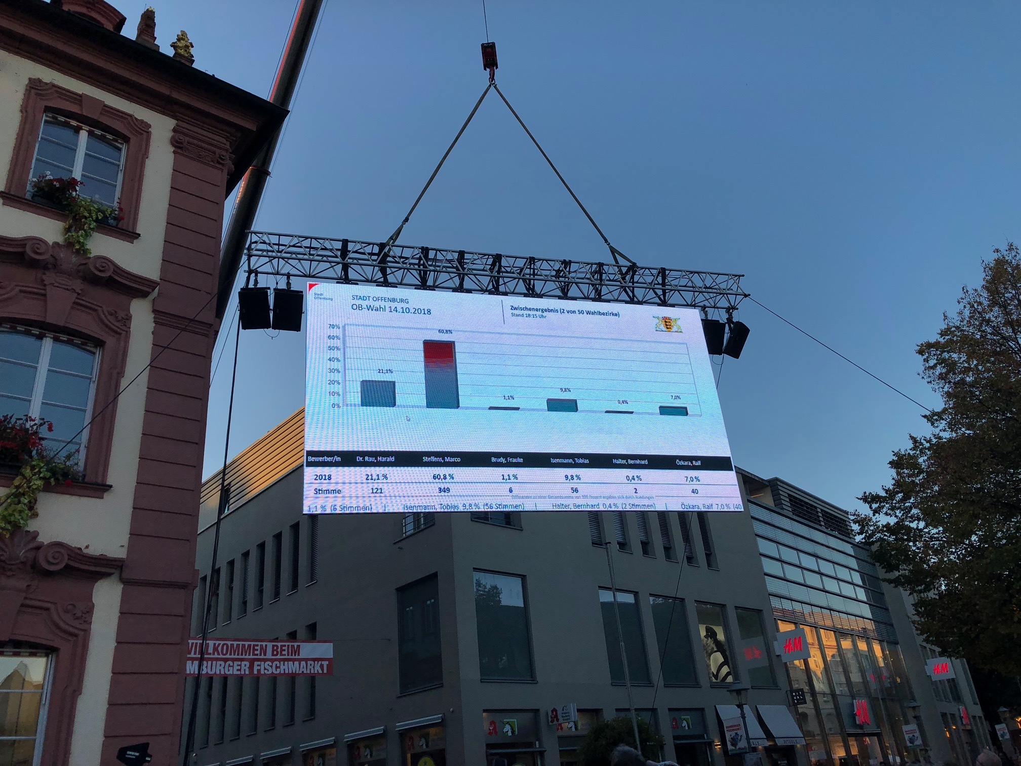 Auf einer LED-Leinwand wurden am Sonntagabend die Zwischenergebnisse angezeigt.
