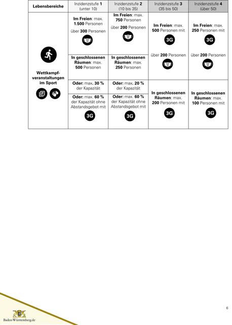 Foto: Baden-Württemberg.de