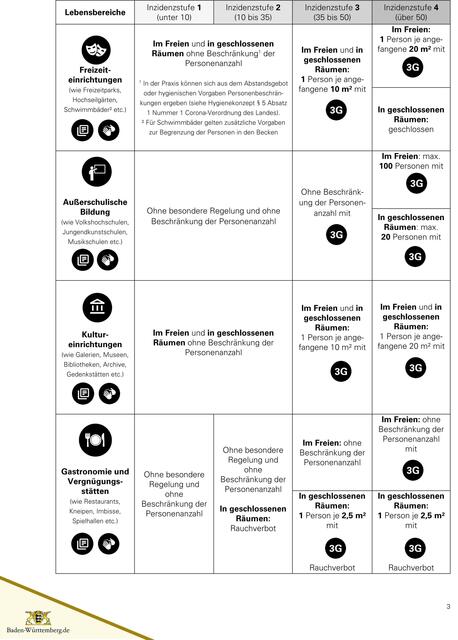 Foto: Baden-Württemberg.de