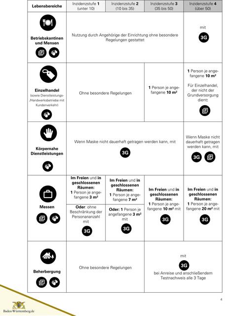 Foto: Baden-Württemberg.de