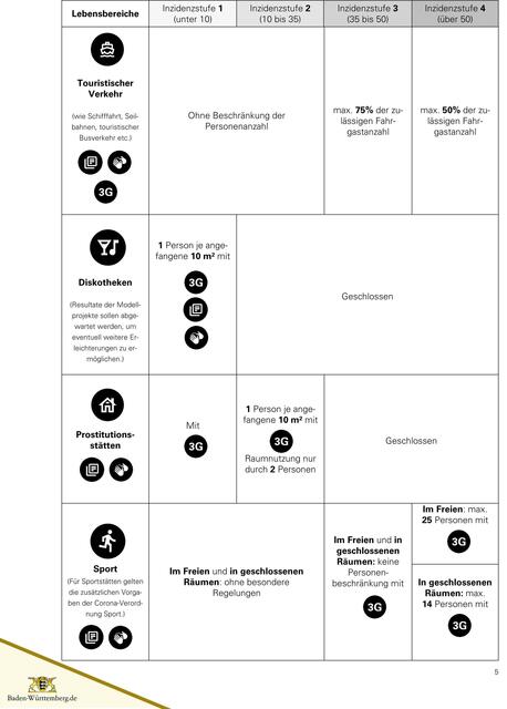Foto: Baden-Württemberg.de
