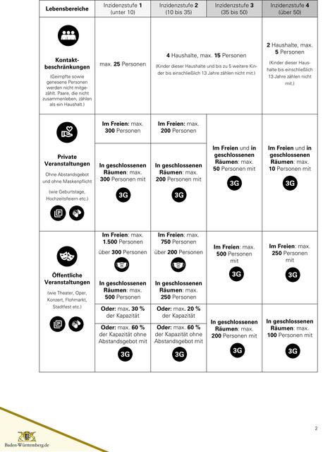 Foto: Baden-Württemberg.de
